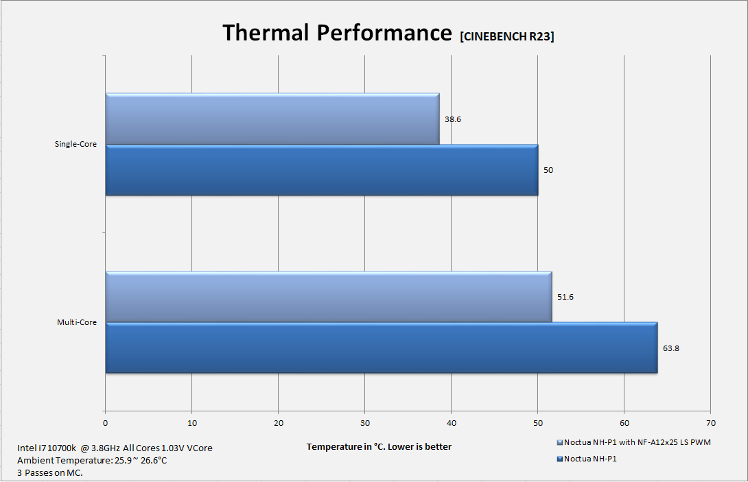 NH P1 i7 10700k 3800MHz R23