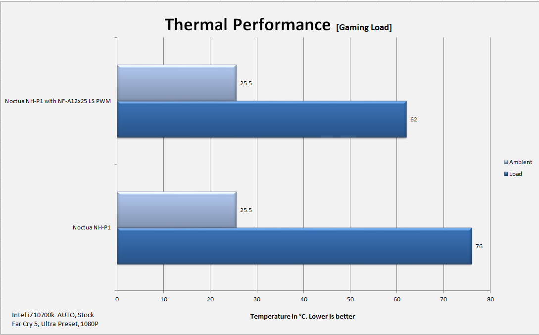 NH P1 i7 10700k Auto Gaming