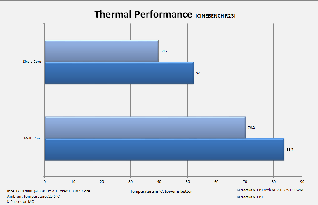 NH P1 i7 10700k Auto R23