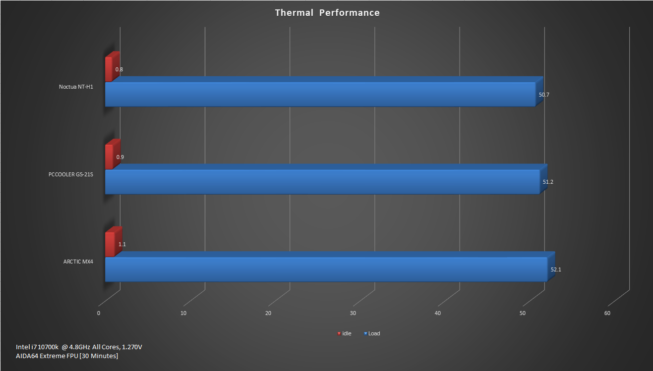 GS Result