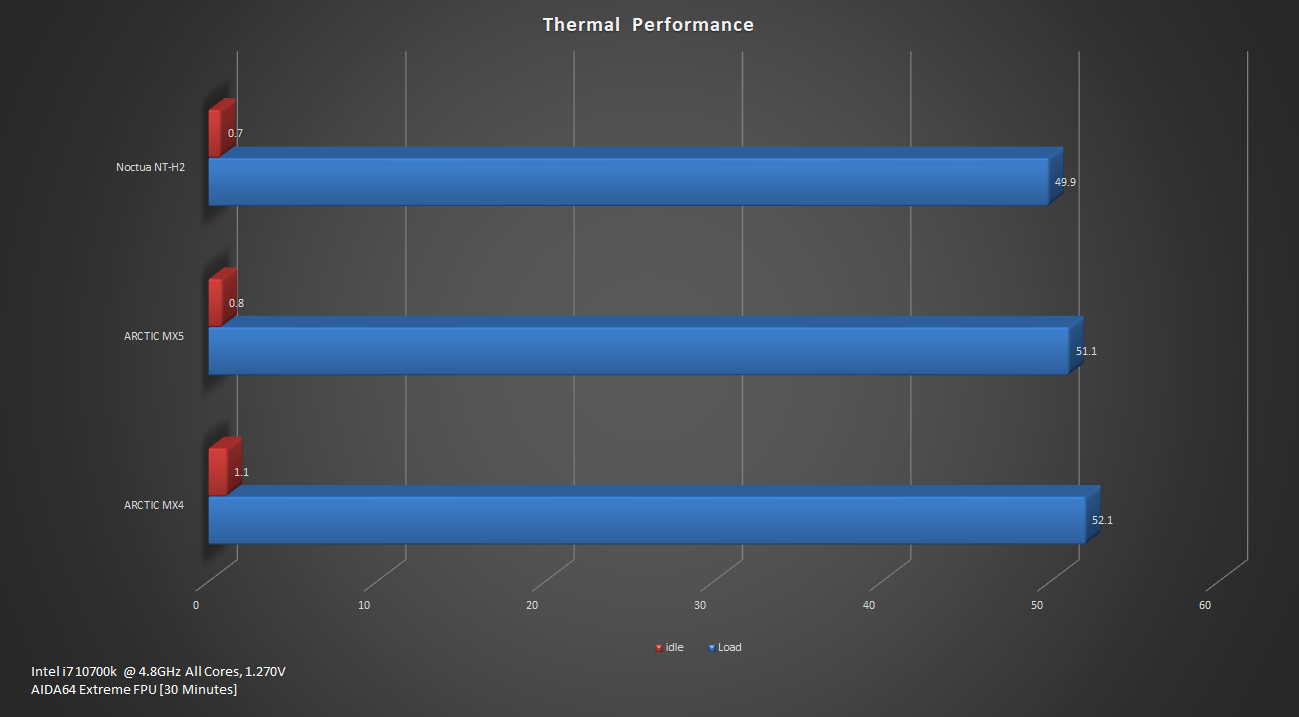 MX 5 Result