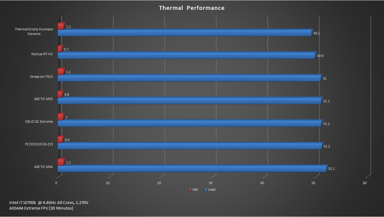 TX13 Thermal Result