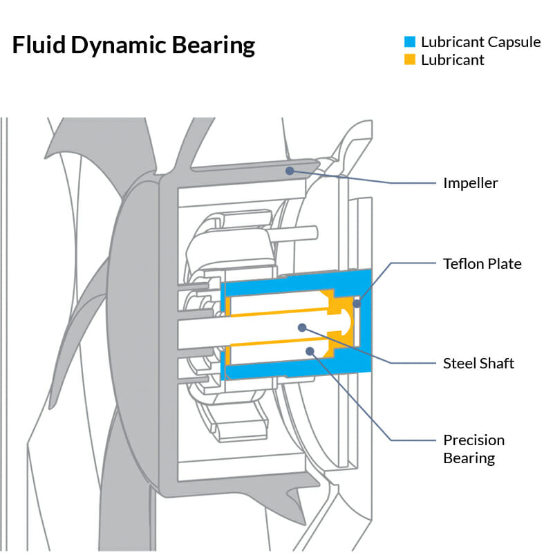 casefan fluid bearing en