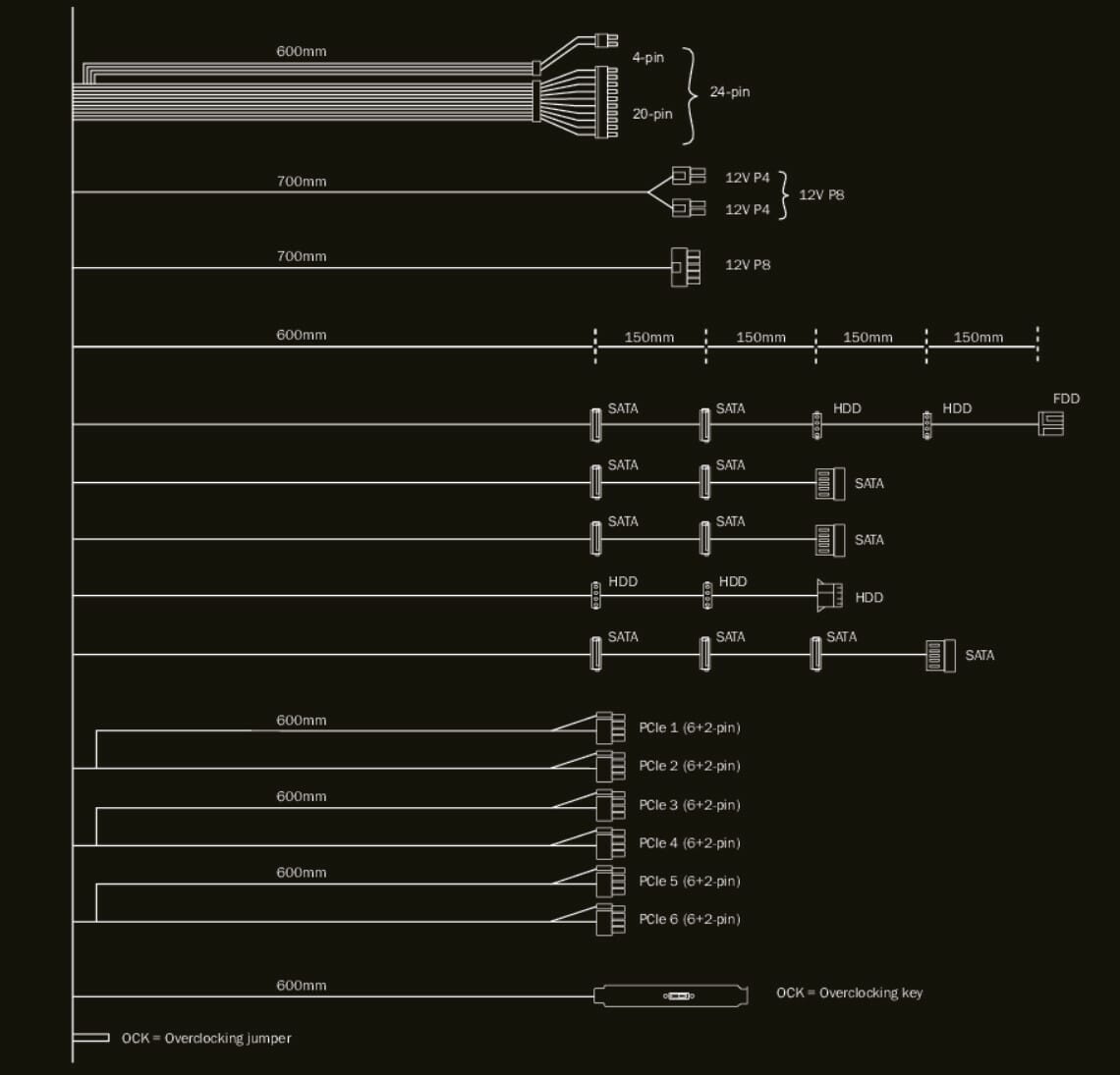 dark power 12 psu cables and lengths