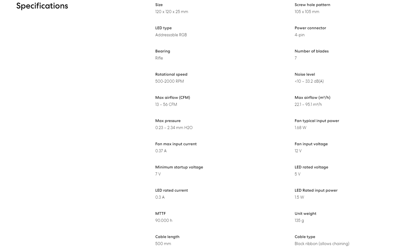 Aspect 12 RGB PWM Specs