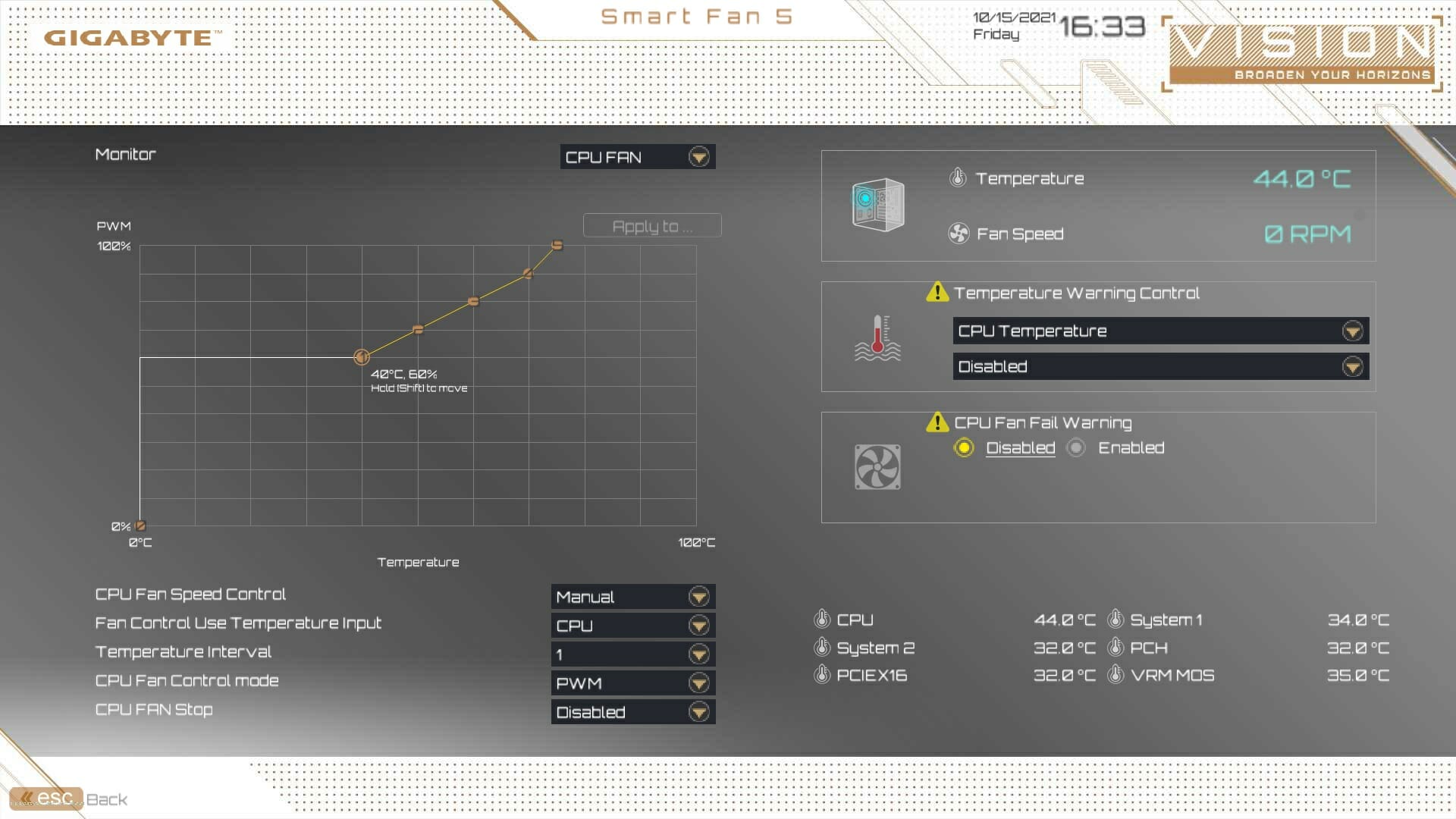 CPU Fans Config