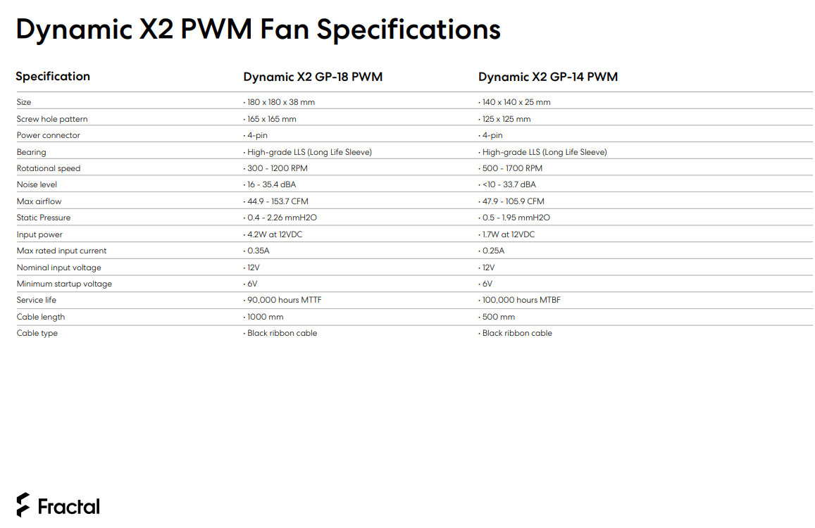 Dynamic Fans Specs