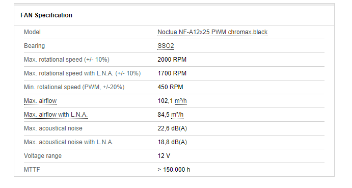 Fan Specs