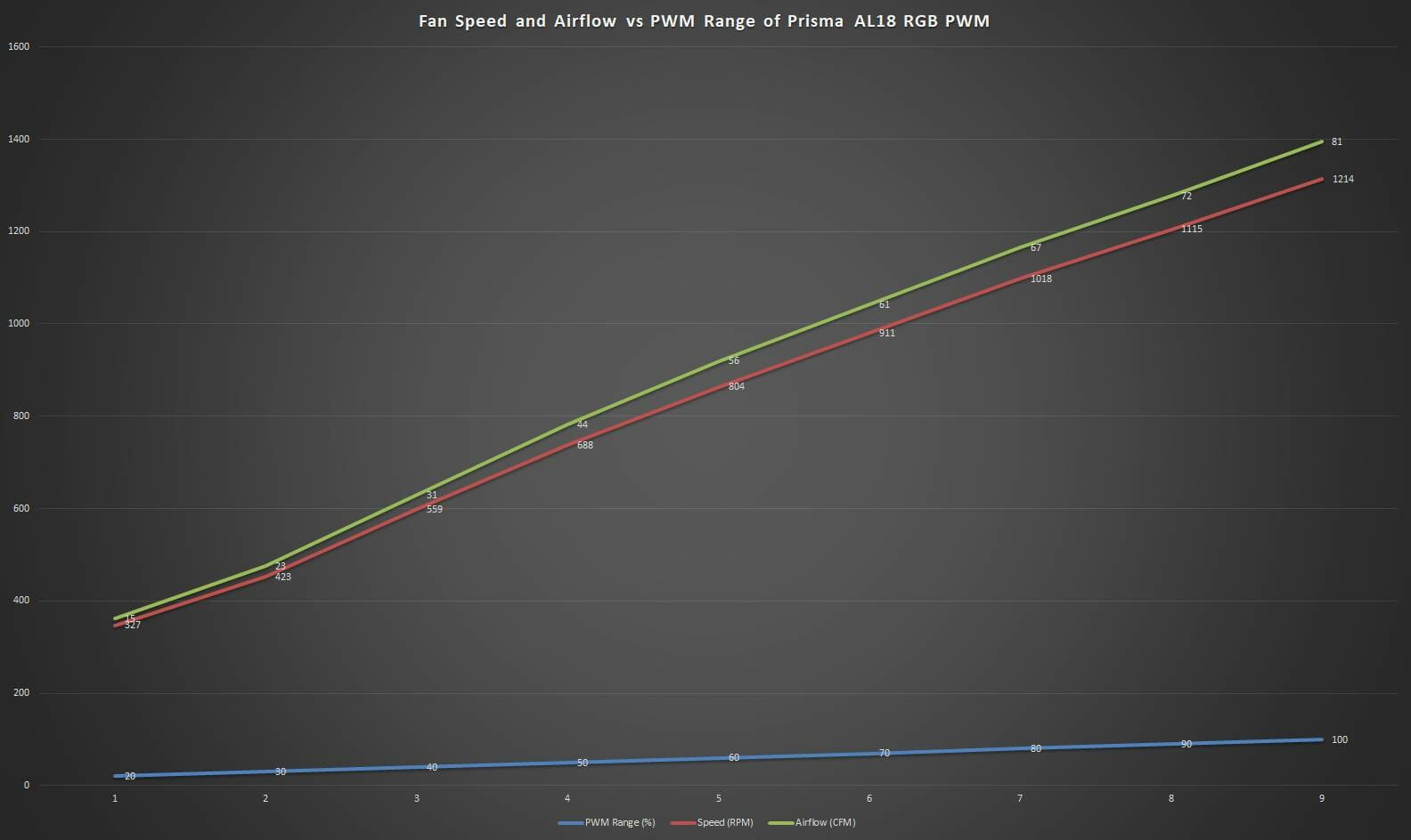 Graph AL18