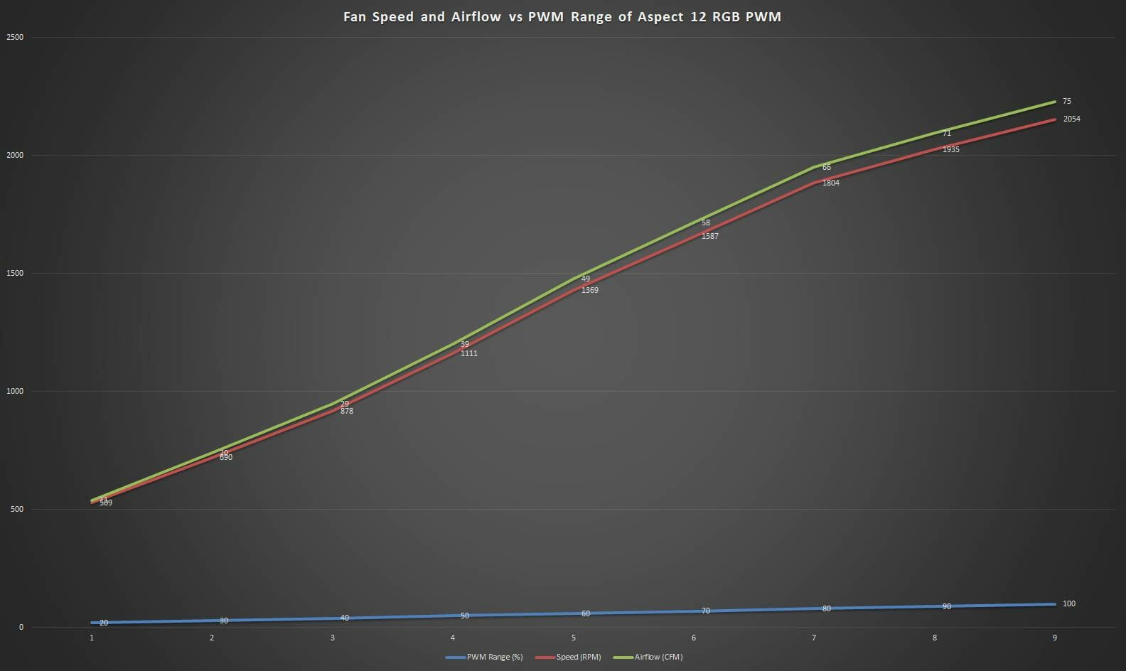 Graph Aspect 12