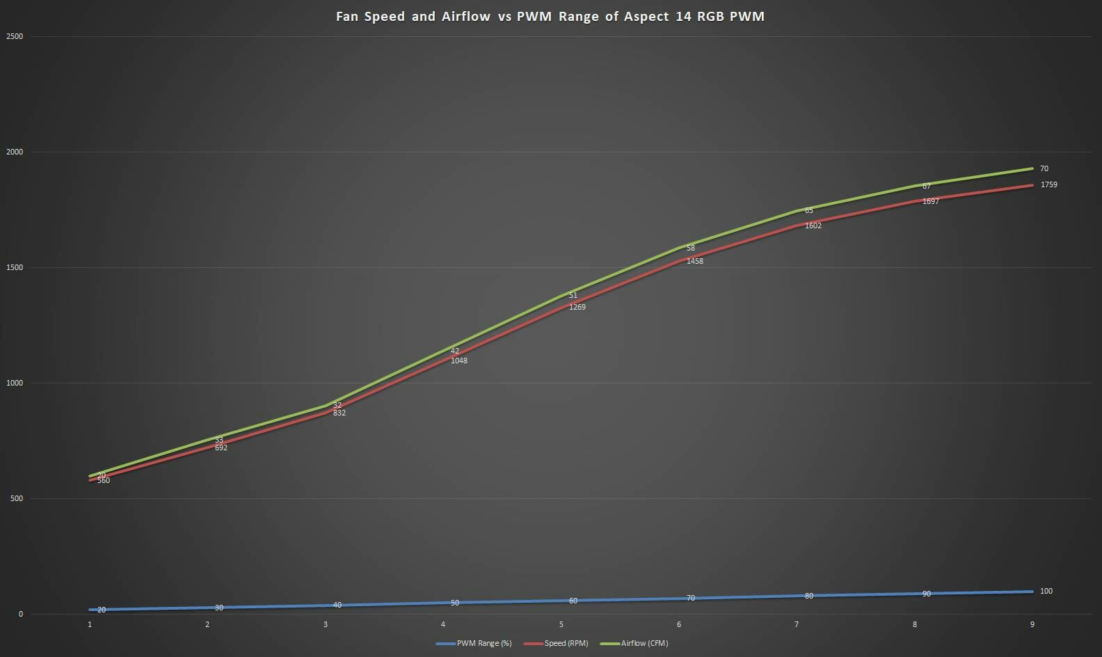 Graph Aspect 14