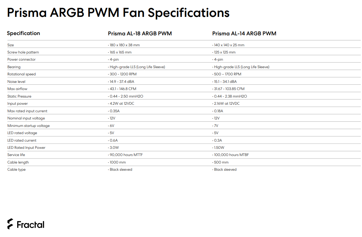 Prisma Fans Specs