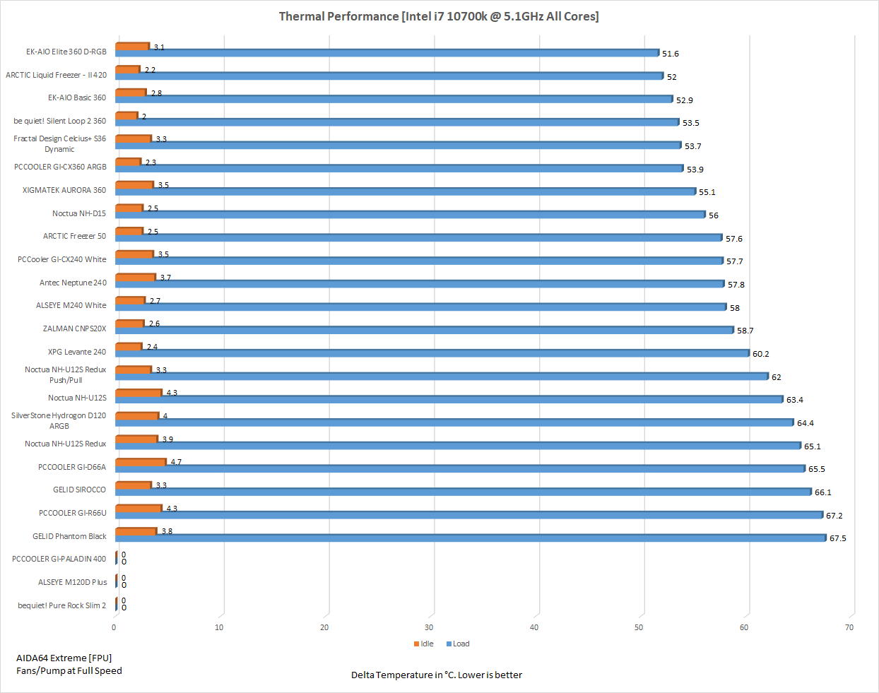 Silent Loop 2 360 i7 10700k 5.1GHz