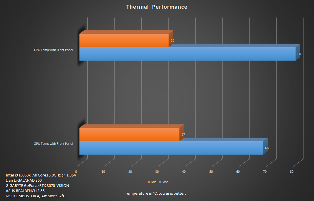 Thermal Performance AIO