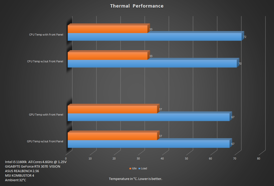 Thermal Performance