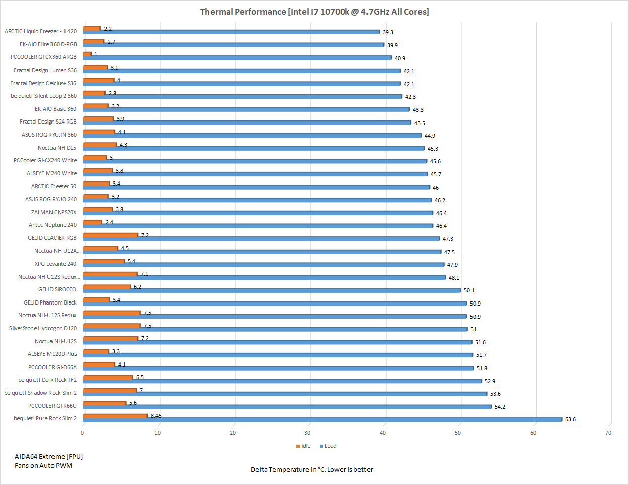 4.7GHz Auto PWM