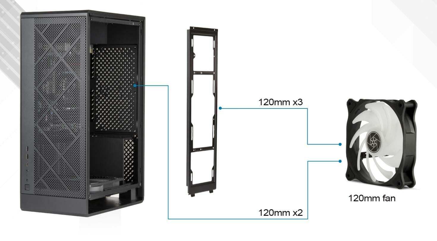 Config 3