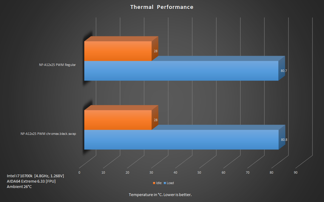 Thermals 1