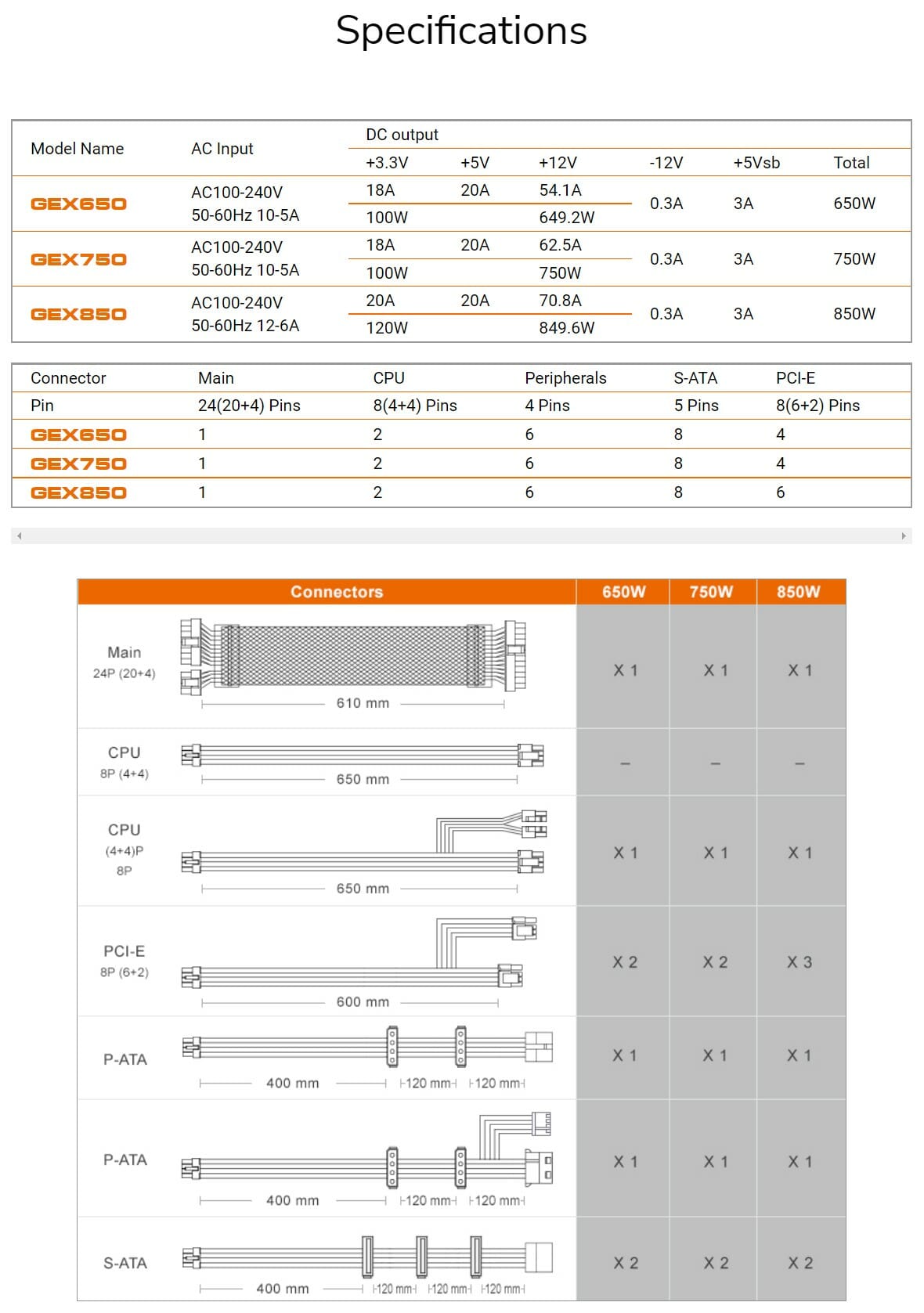 GEX 650W Specifications and included cable types 