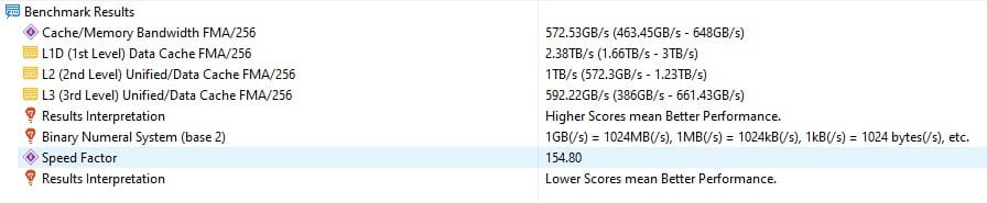 Patriot Viper Steel RGB 3600MHz DDR4 Memory Review 17 sisoft cache and mem bandwidth