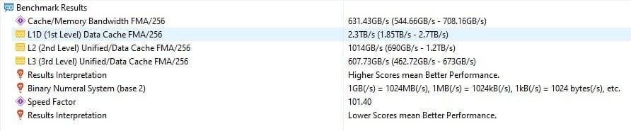 Patriot Viper Steel RGB 3600MHz DDR4 Memory Review 24 sisoftwre sandra cache and memory bandwidth