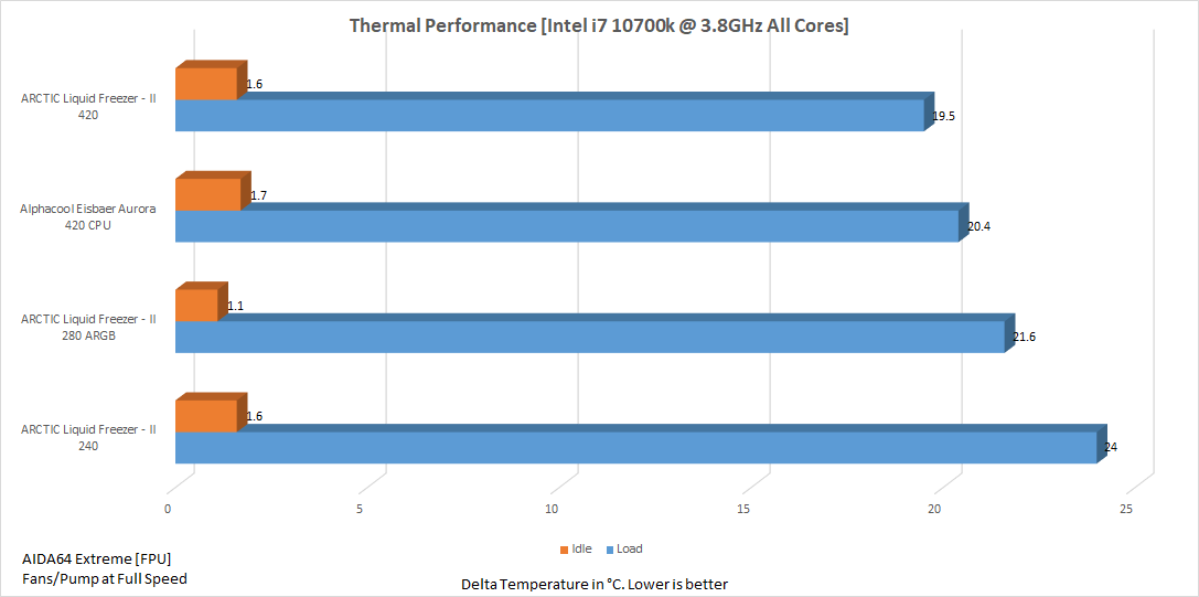 3.8GHz 1