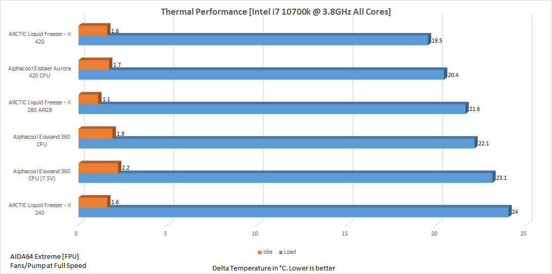 3.8GHz Eiswand