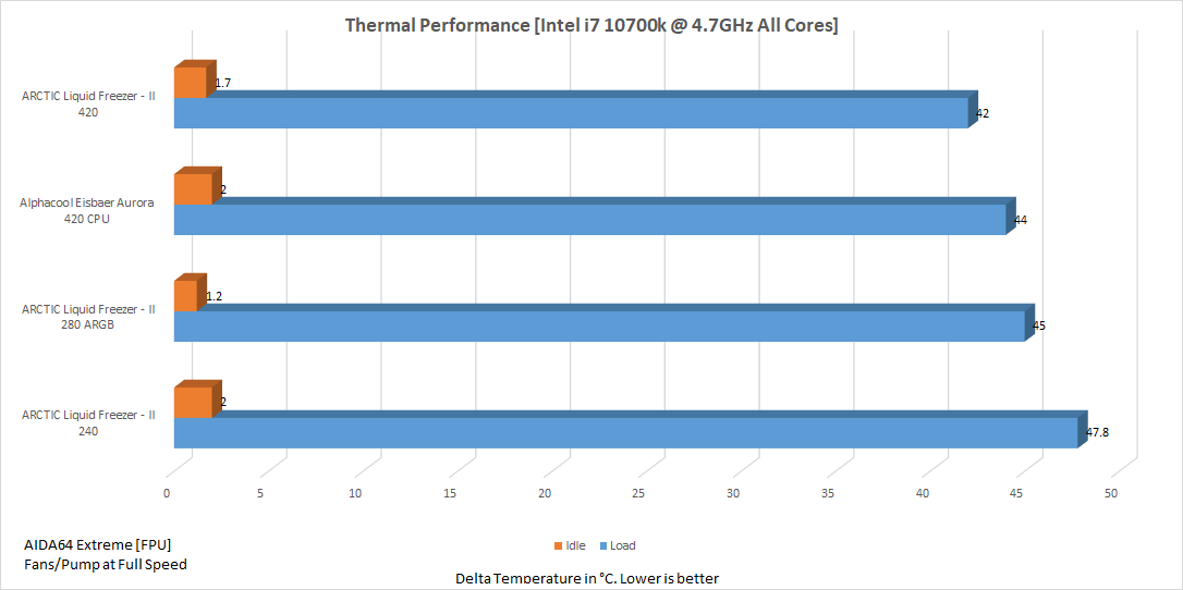 4.7GHz 1