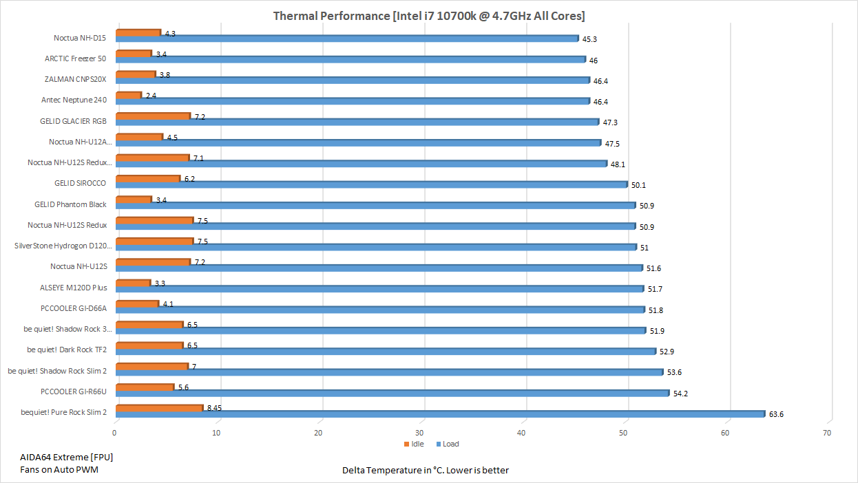 4.7GHz Autp