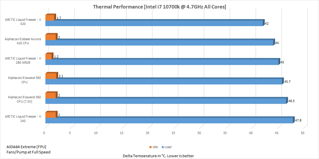 4.7GHz Eiswand