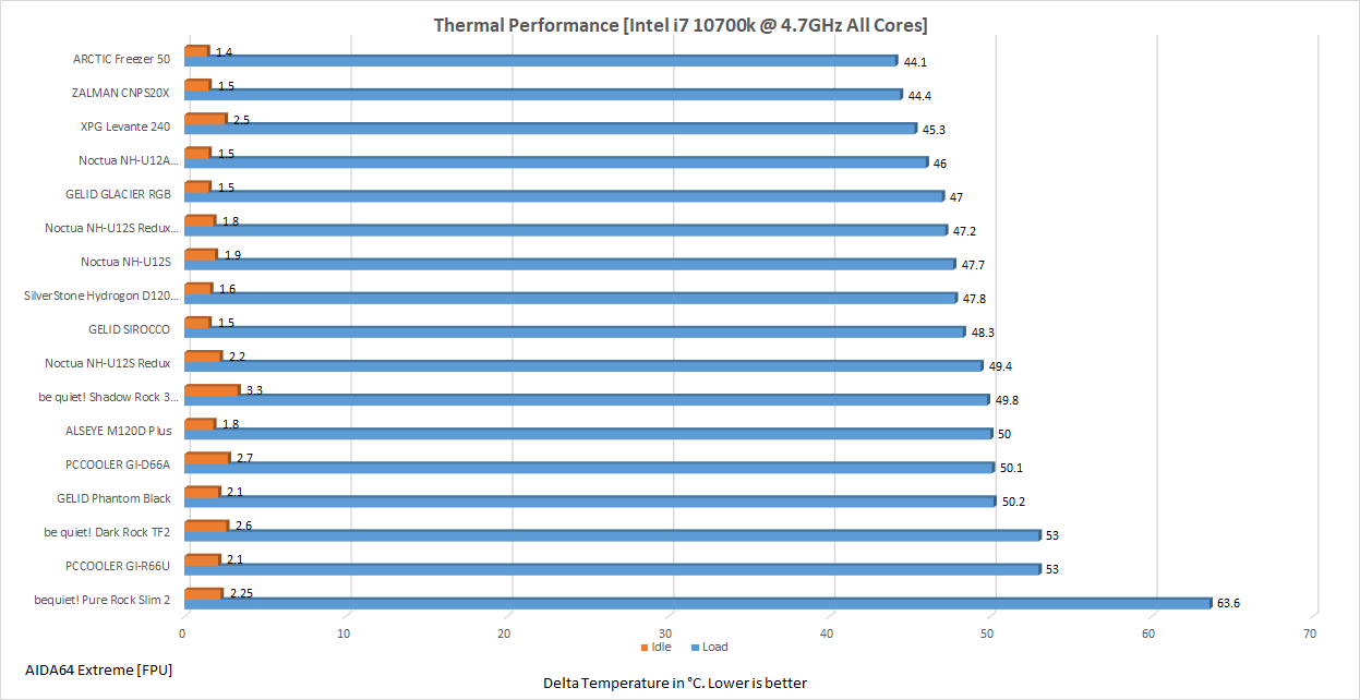 4.7GHz