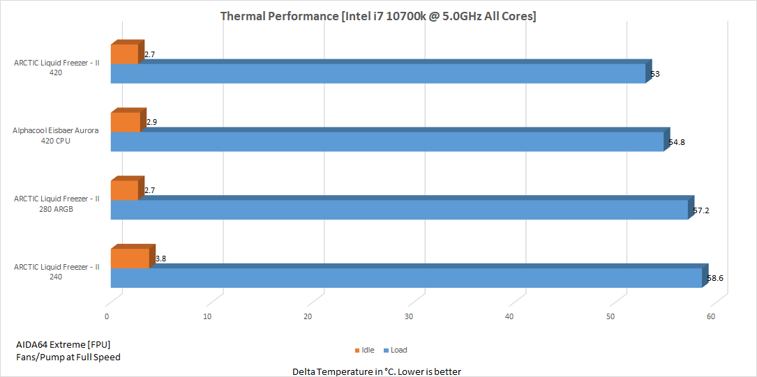 5.0GHz