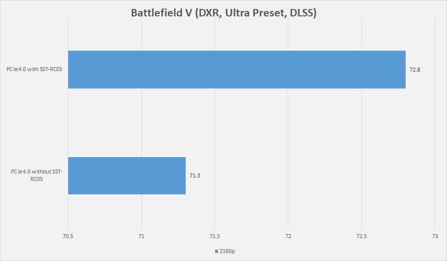 BFV