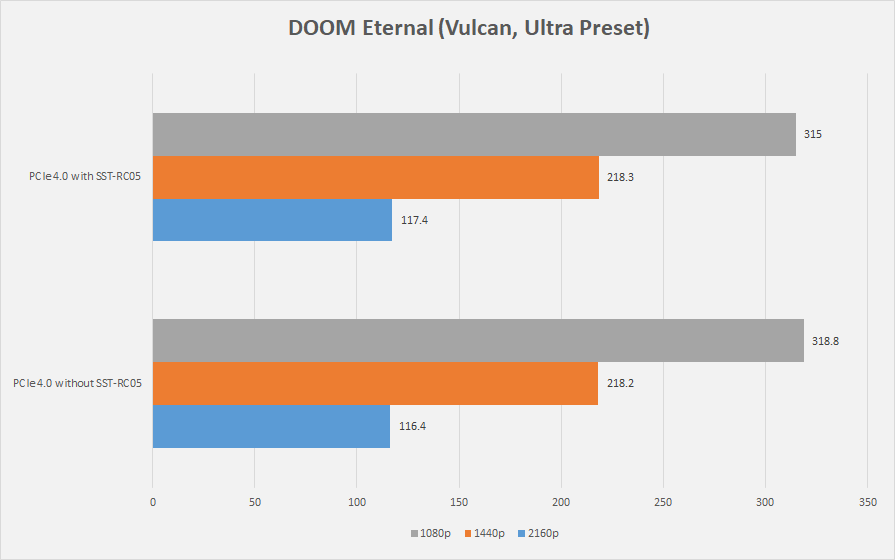 DOOM Eternal