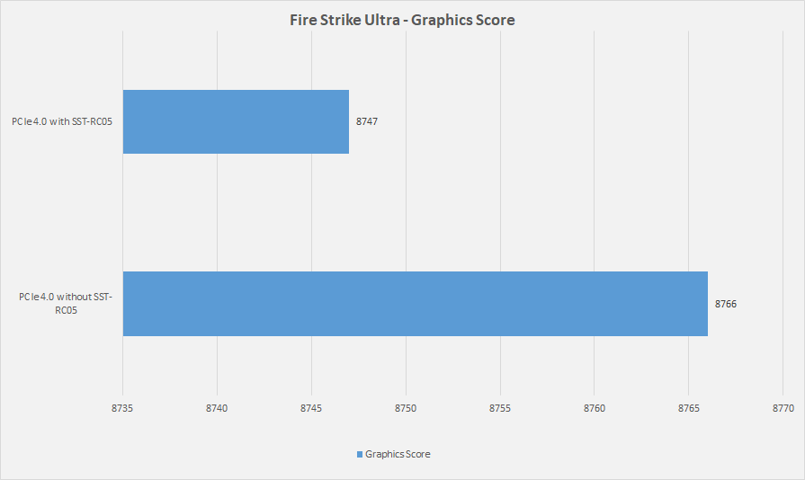 Fire Strike Ultra