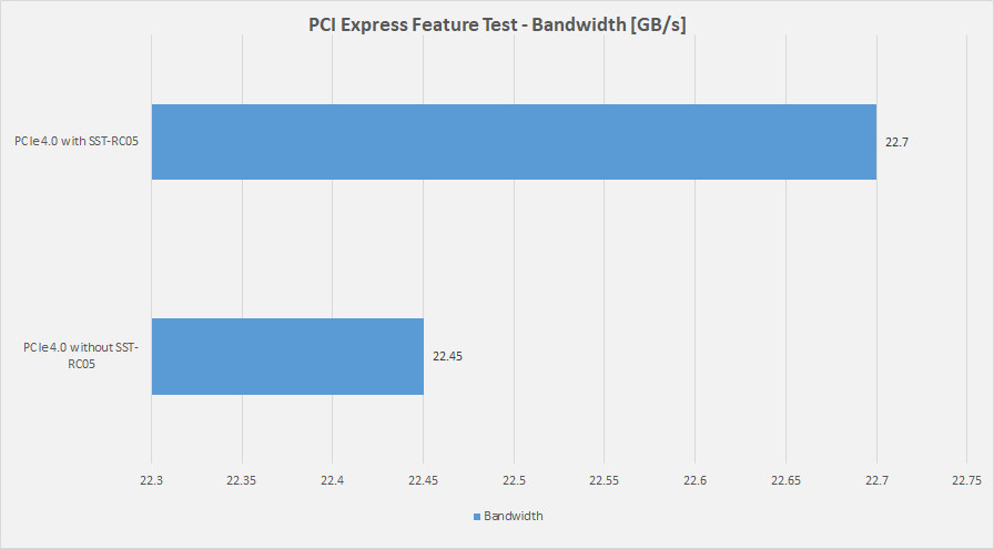 PCIe Feature Test