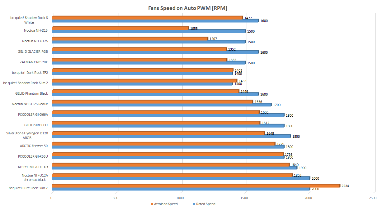 Speed PWM