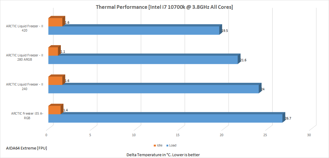 i35 3800