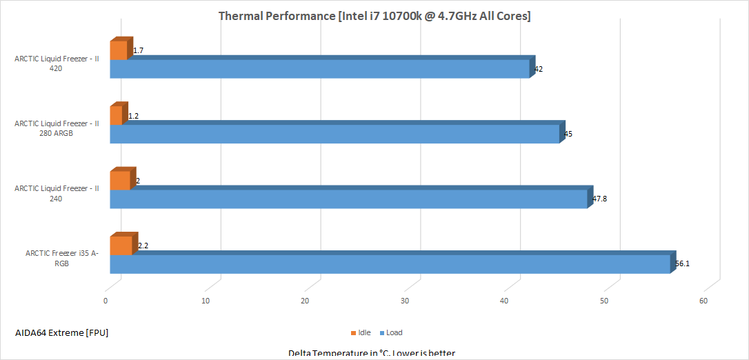 i35 4700