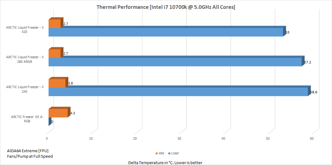 Test Freezer i35 A-RGB d'Artic - GinjFo