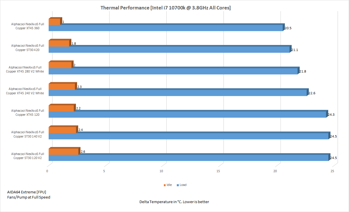 3.8GHz