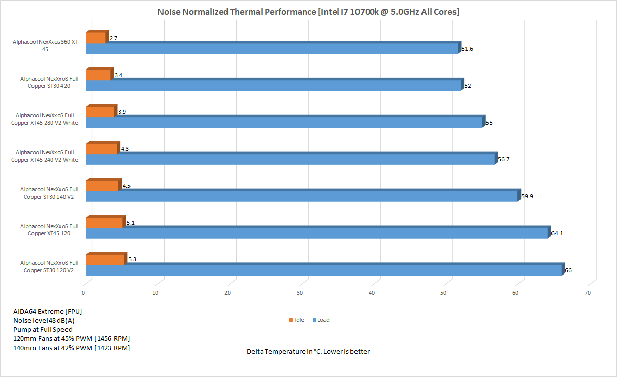 NN 5.0GHz