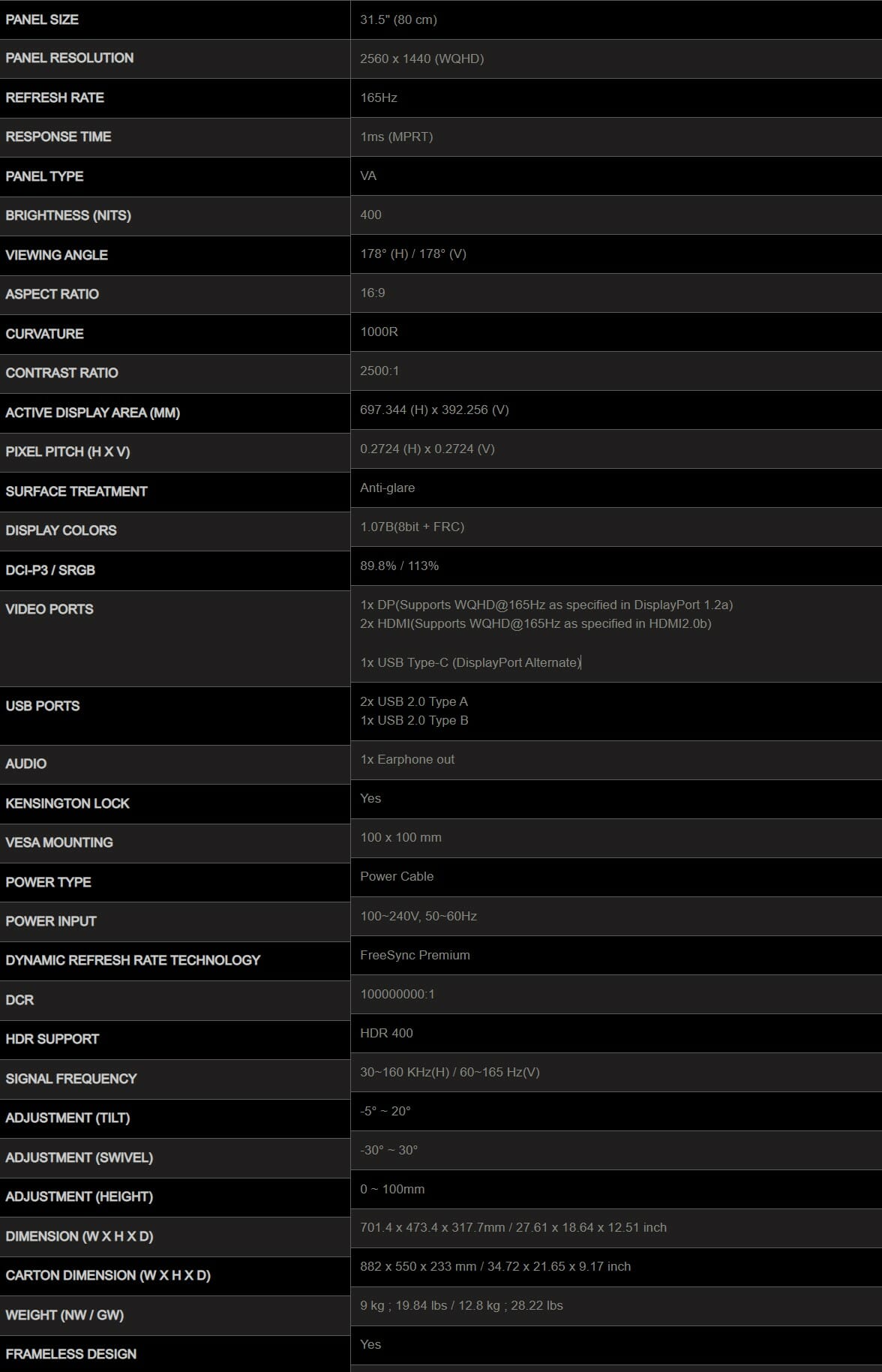 PANEL SIZE specs