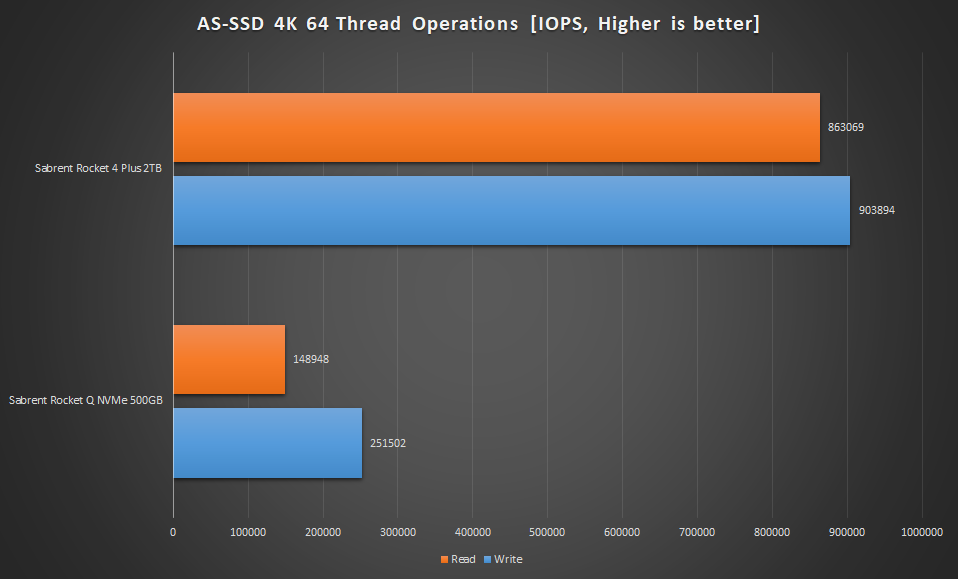 AS SSD 4K Graph