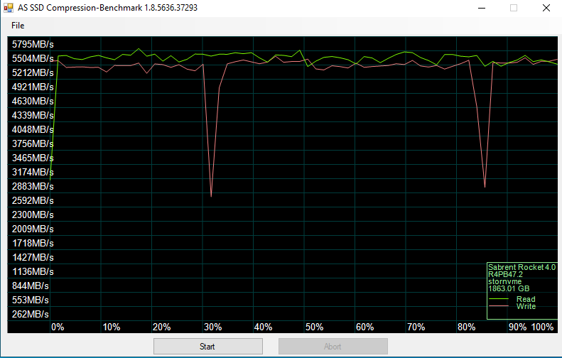 ASSSD Compression