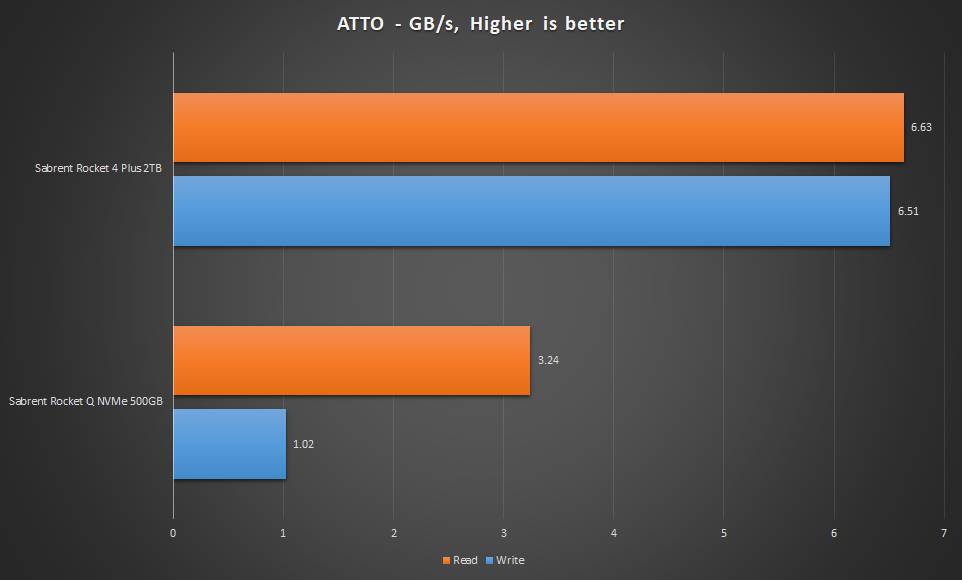 ATTO Graph