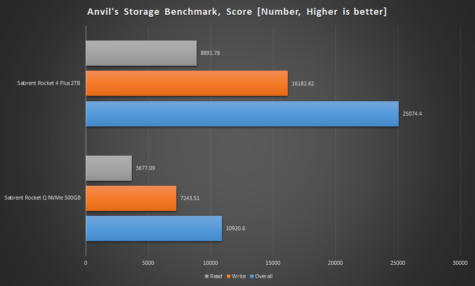 Anvil Graph