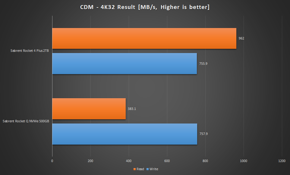 CDM 4K