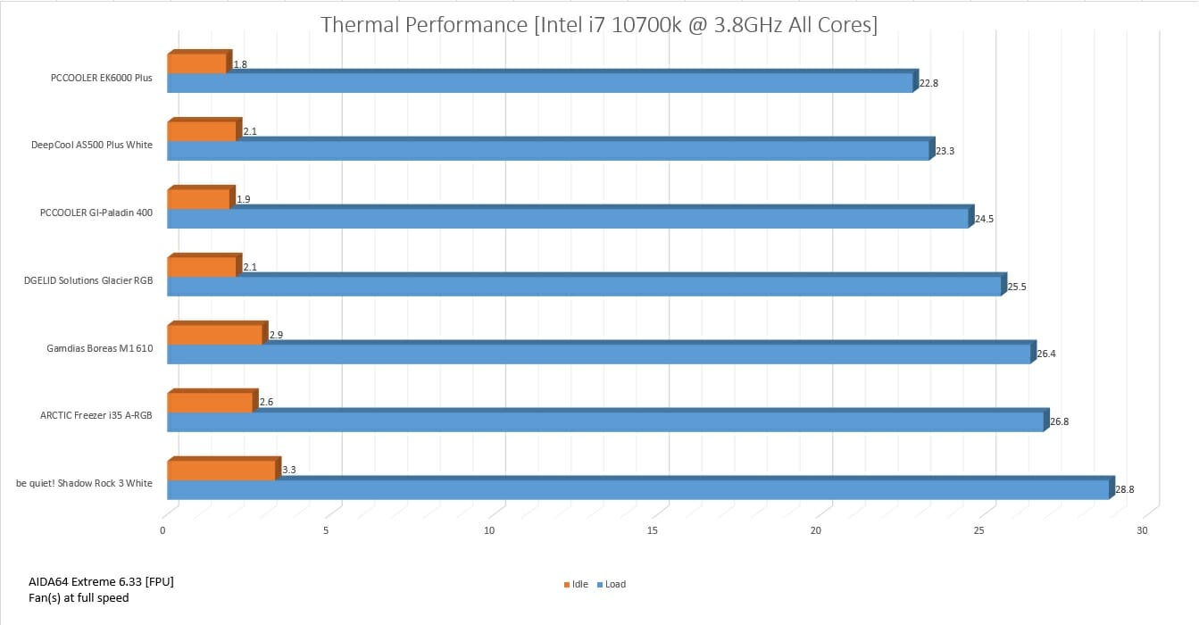 EK6000 Plus 3800MHz