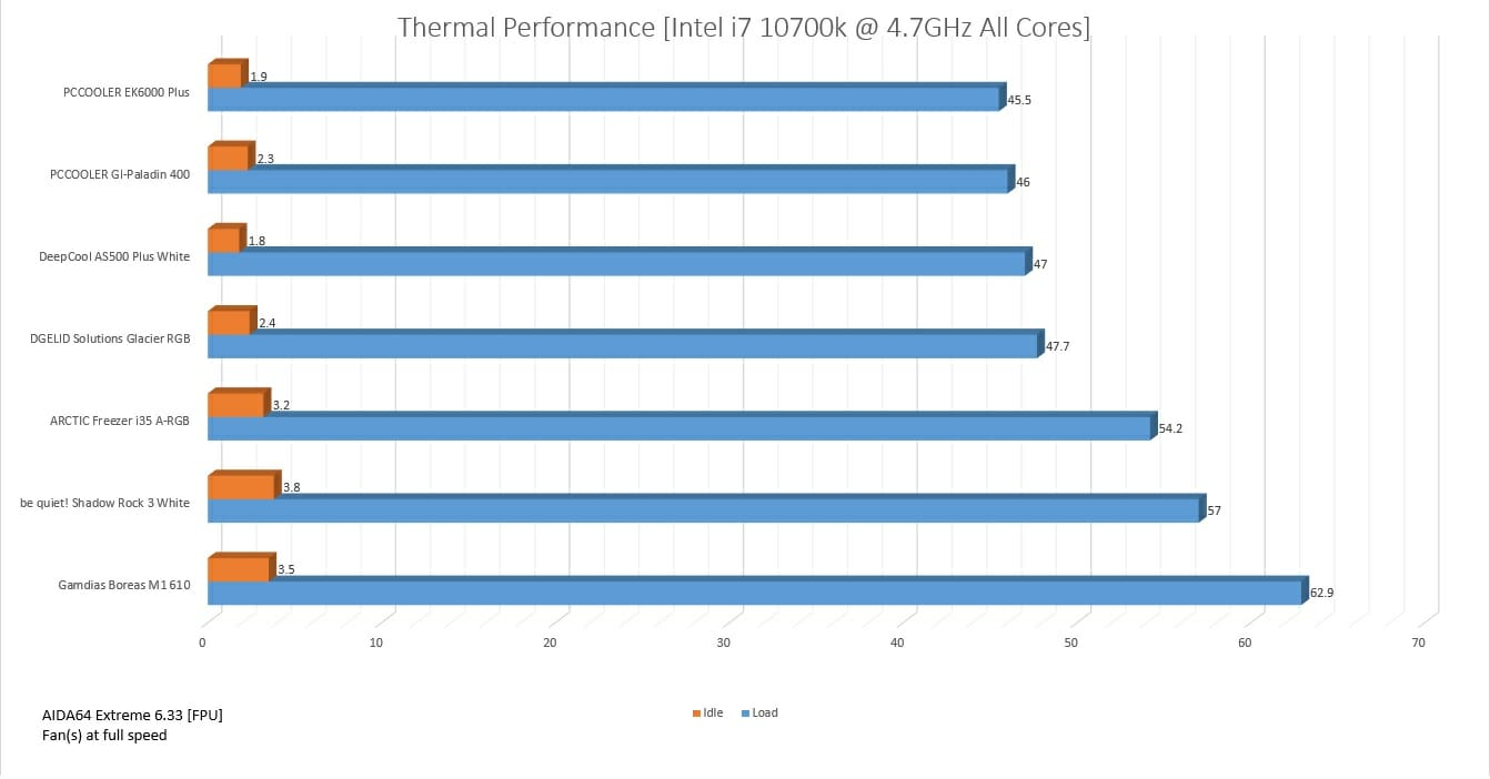 EK6000 Plus 4700MHz